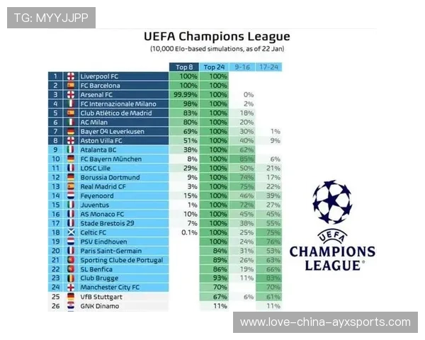 欧冠小组早早出现晋级分化局面 欧冠小组早早出现晋级分化局面